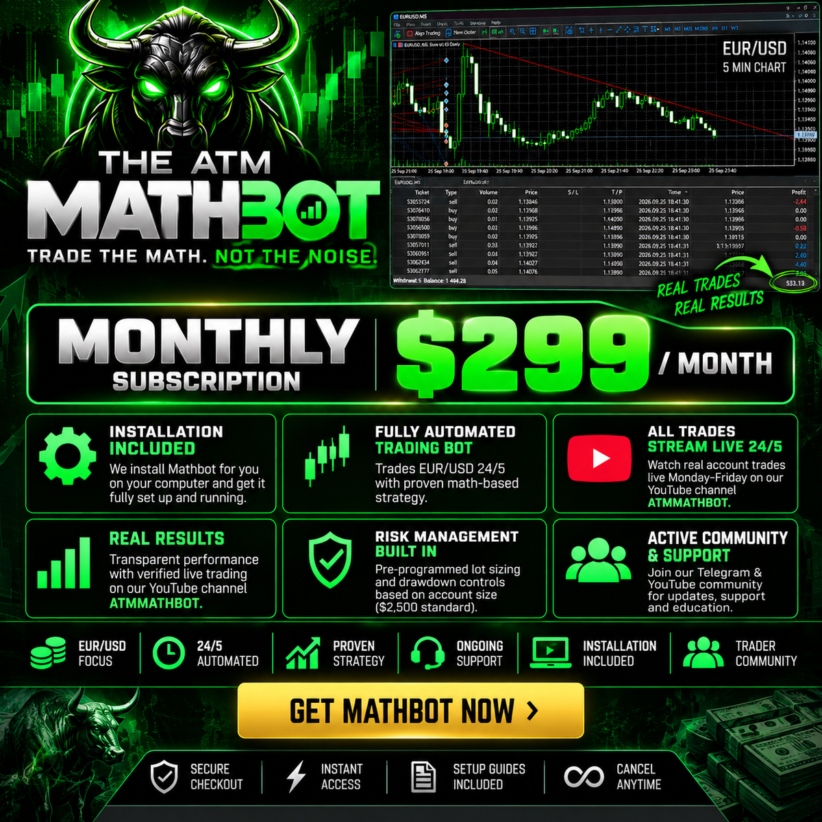 Mathbot Monthly Subscription