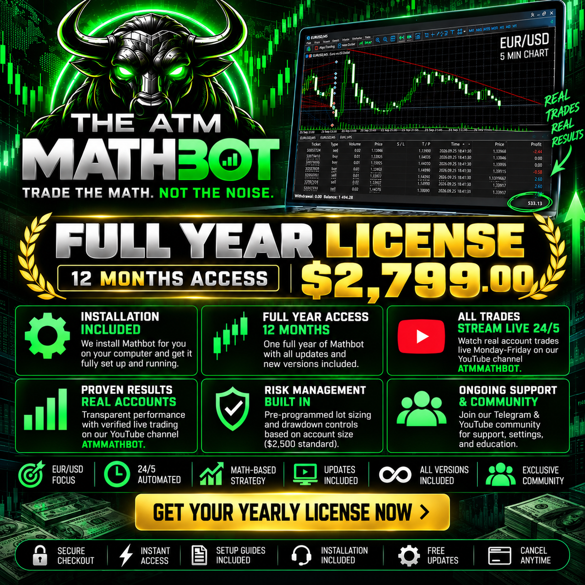 Mathbot Yearly License